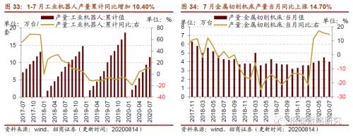 【招商策略】行業(yè)景氣觀察0819——中游制造量價(jià)修復(fù)，資源品價(jià)格暫穩(wěn)