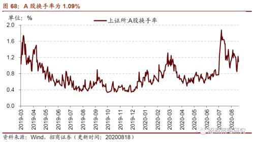 【招商策略】行業(yè)景氣觀察0819——中游制造量價(jià)修復(fù)，資源品價(jià)格暫穩(wěn)