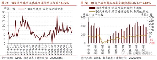 【招商策略】行業(yè)景氣觀察0819——中游制造量價(jià)修復(fù)，資源品價(jià)格暫穩(wěn)