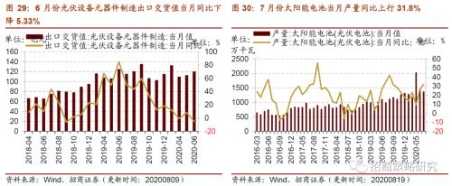 【招商策略】行業(yè)景氣觀察0819——中游制造量價(jià)修復(fù)，資源品價(jià)格暫穩(wěn)