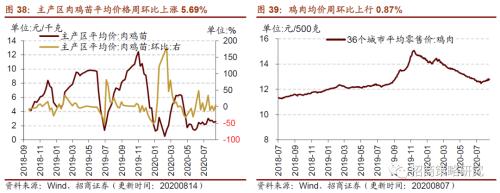 【招商策略】行業(yè)景氣觀察0819——中游制造量價(jià)修復(fù)，資源品價(jià)格暫穩(wěn)