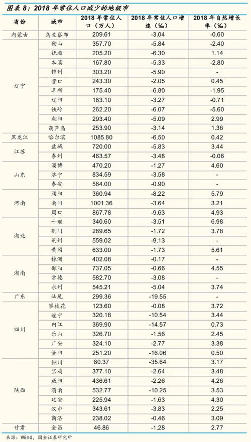 時代變局！中國城市人口即將大洗牌！| 米筐原創(chuàng)