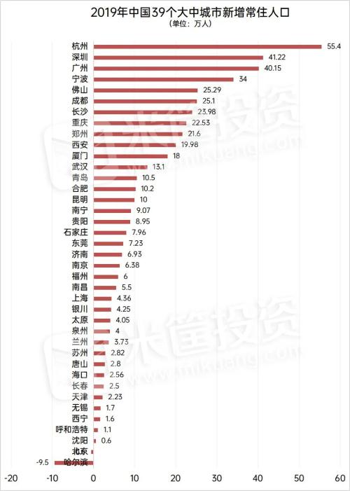 時代變局！中國城市人口即將大洗牌！| 米筐原創(chuàng)