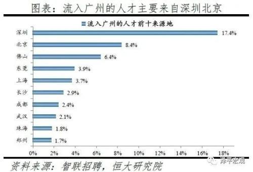 時代變局！中國城市人口即將大洗牌！| 米筐原創(chuàng)