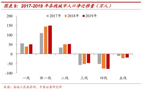 時代變局！中國城市人口即將大洗牌！| 米筐原創(chuàng)