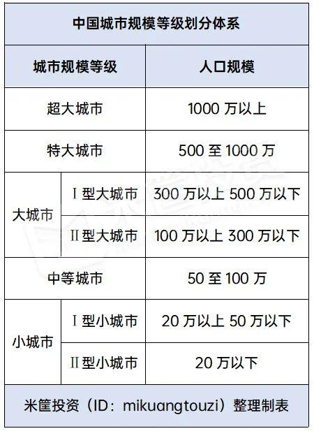 時代變局！中國城市人口即將大洗牌！| 米筐原創(chuàng)
