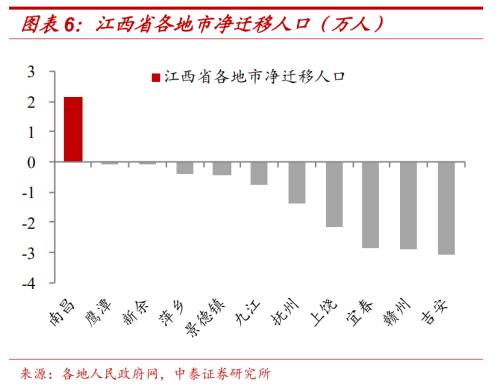 時代變局！中國城市人口即將大洗牌！| 米筐原創(chuàng)