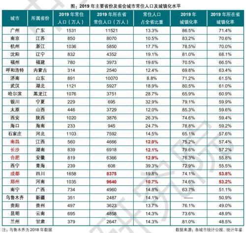 時代變局！中國城市人口即將大洗牌！| 米筐原創(chuàng)