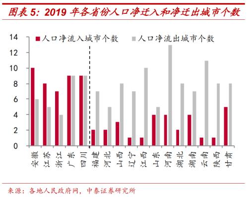 時代變局！中國城市人口即將大洗牌！| 米筐原創(chuàng)