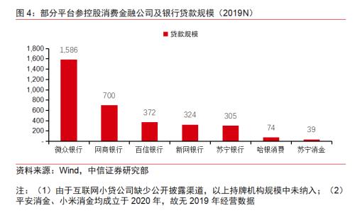 BATJ+TMD：互聯網流量巨頭的金融版圖