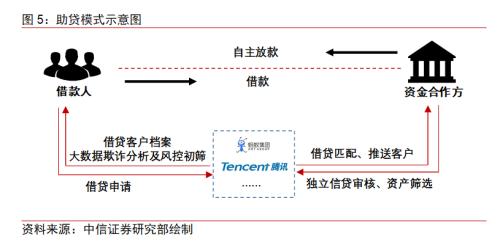 BATJ+TMD：互聯網流量巨頭的金融版圖
