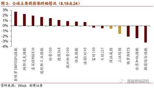 【招商策略】軟硬件加速發展，自動駕駛插上騰飛翅膀——科技前沿及新產業觀察周報（0825）