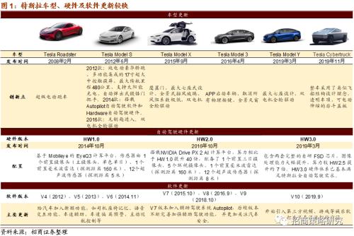 【招商策略】軟硬件加速發展，自動駕駛插上騰飛翅膀——科技前沿及新產業觀察周報（0825）