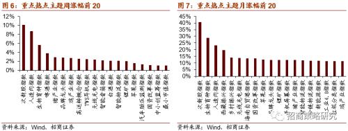 【招商策略】軟硬件加速發展，自動駕駛插上騰飛翅膀——科技前沿及新產業觀察周報（0825）