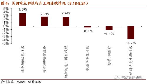【招商策略】軟硬件加速發展，自動駕駛插上騰飛翅膀——科技前沿及新產業觀察周報（0825）