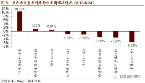 【招商策略】軟硬件加速發展，自動駕駛插上騰飛翅膀——科技前沿及新產業觀察周報（0825）