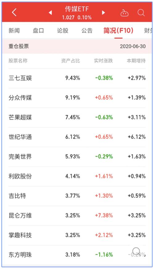 《八佰》大火是娛樂行業的強心劑，還是星星之火？