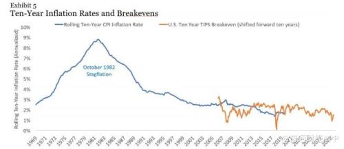 黃金實際價格高企，現在還是買入黃金的好時機嗎？