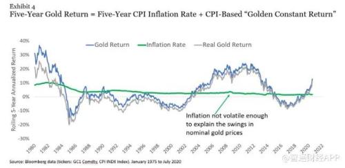 黃金實際價格高企，現在還是買入黃金的好時機嗎？