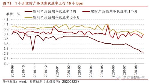 【招商策略】行業(yè)景氣觀察0826——純堿需求持續(xù)增強(qiáng)，面板價格維持漲勢