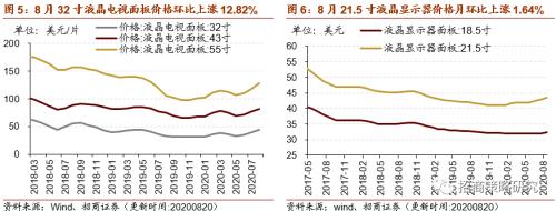 【招商策略】行業(yè)景氣觀察0826——純堿需求持續(xù)增強(qiáng)，面板價格維持漲勢