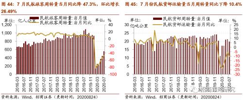 【招商策略】行業(yè)景氣觀察0826——純堿需求持續(xù)增強(qiáng)，面板價格維持漲勢