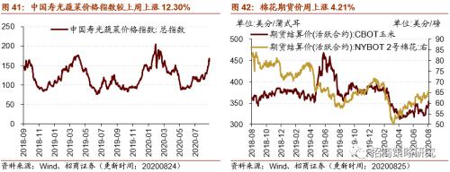 【招商策略】行業(yè)景氣觀察0826——純堿需求持續(xù)增強(qiáng)，面板價格維持漲勢