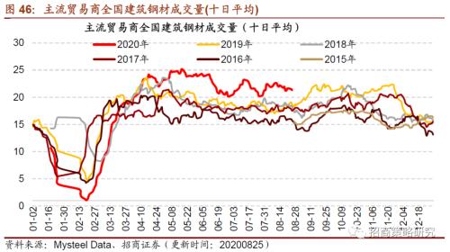 【招商策略】行業(yè)景氣觀察0826——純堿需求持續(xù)增強(qiáng)，面板價格維持漲勢