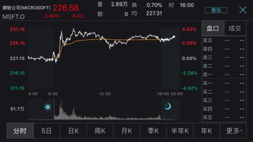 全球CEO辭職,沃爾瑪成新買家!TikTok美國業務出售,即將公布最終答案