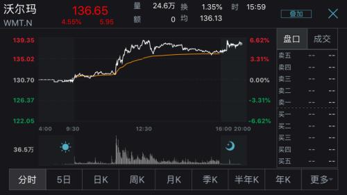 全球CEO辭職,沃爾瑪成新買家!TikTok美國業務出售,即將公布最終答案