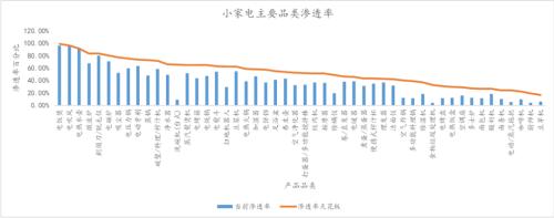 離年輕人更近的小家電,離天花板還有多遠?