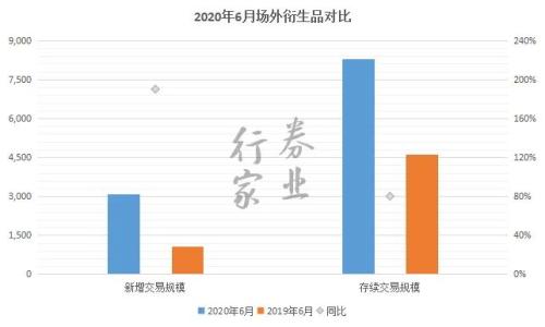 中信衍生強,中泰開戶忙,券商角逐場外業務