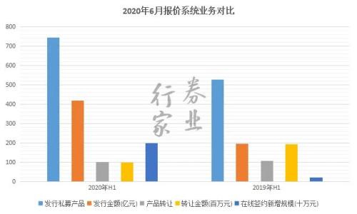 中信衍生強,中泰開戶忙,券商角逐場外業務