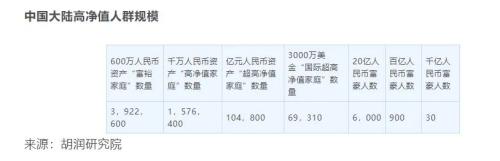 剛剛出爐!猛增1.5萬億,私行財富大爆發(fā)!“一哥”2.5萬億最牛,更有大漲26%!最新排名來了,網(wǎng)友