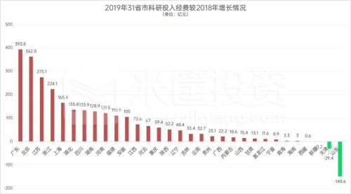 西安擊敗深圳!決定城市未來的關(guān)鍵,找到了!| 米筐原創(chuàng)