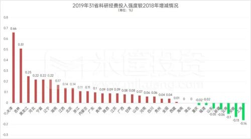 西安擊敗深圳!決定城市未來的關(guān)鍵,找到了!| 米筐原創(chuàng)
