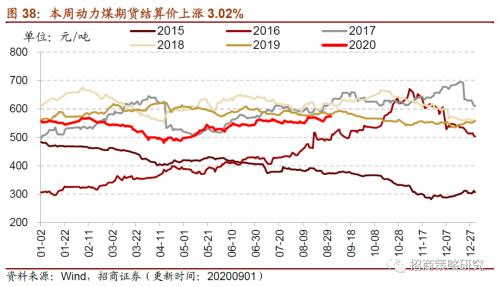 【招商策略】行業(yè)景氣觀察0902——天然橡膠漲價不止，軟件產業(yè)利潤增幅擴大