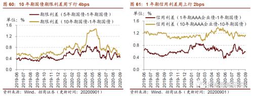 【招商策略】行業(yè)景氣觀察0902——天然橡膠漲價不止，軟件產業(yè)利潤增幅擴大