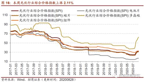 【招商策略】行業(yè)景氣觀察0902——天然橡膠漲價不止，軟件產業(yè)利潤增幅擴大