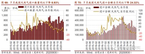 【招商策略】行業(yè)景氣觀察0902——天然橡膠漲價不止，軟件產業(yè)利潤增幅擴大