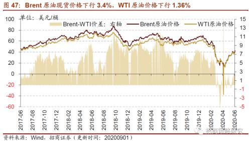 【招商策略】行業(yè)景氣觀察0902——天然橡膠漲價不止，軟件產業(yè)利潤增幅擴大