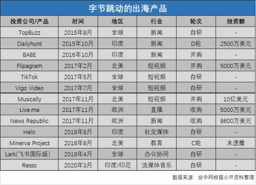 48小時后,《TikTok去哪兒》第二季來了