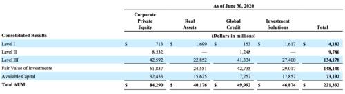 凱雷也來(lái)了!巨頭交鋒,超200家機(jī)構(gòu)下注,這個(gè)萬(wàn)億賽道大爆發(fā)