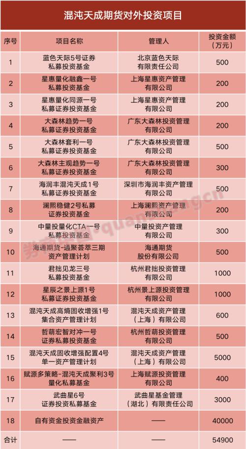 期貨公司業(yè)績大盤點!永安再拔頭籌,券商系上升勢頭強勁,這家風(fēng)險管理子公司竟半年大賺2億