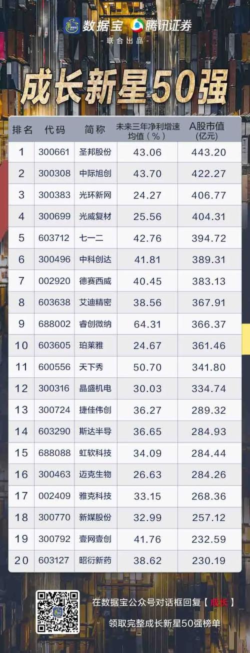 一文打盡潛力牛股，四大主線挖掘下半年投資機會！國家隊與外資抱團它們（文末有彩蛋）