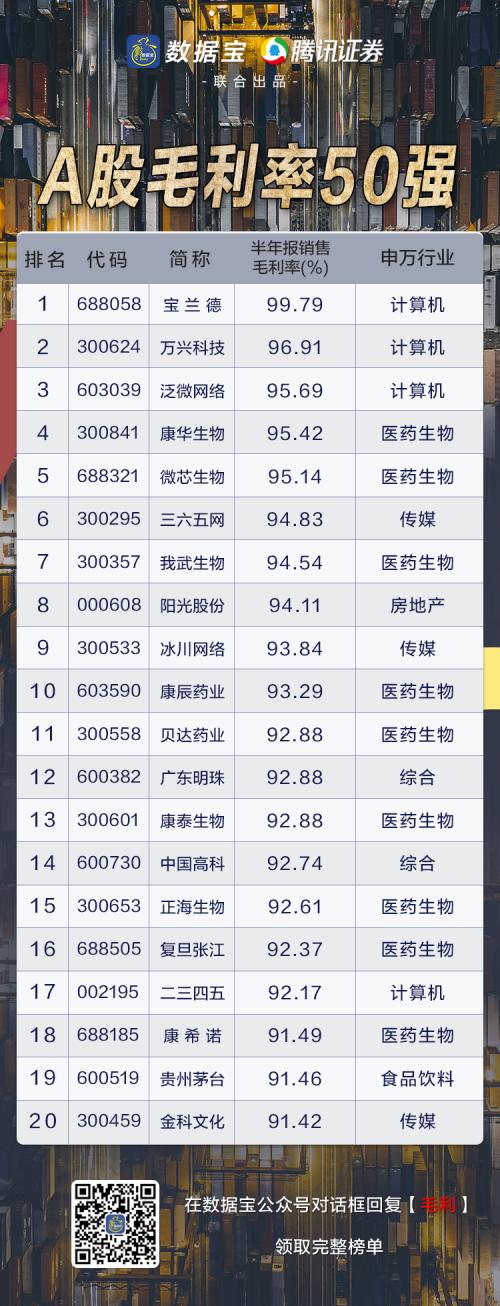 一文打盡潛力牛股，四大主線挖掘下半年投資機會！國家隊與外資抱團它們（文末有彩蛋）