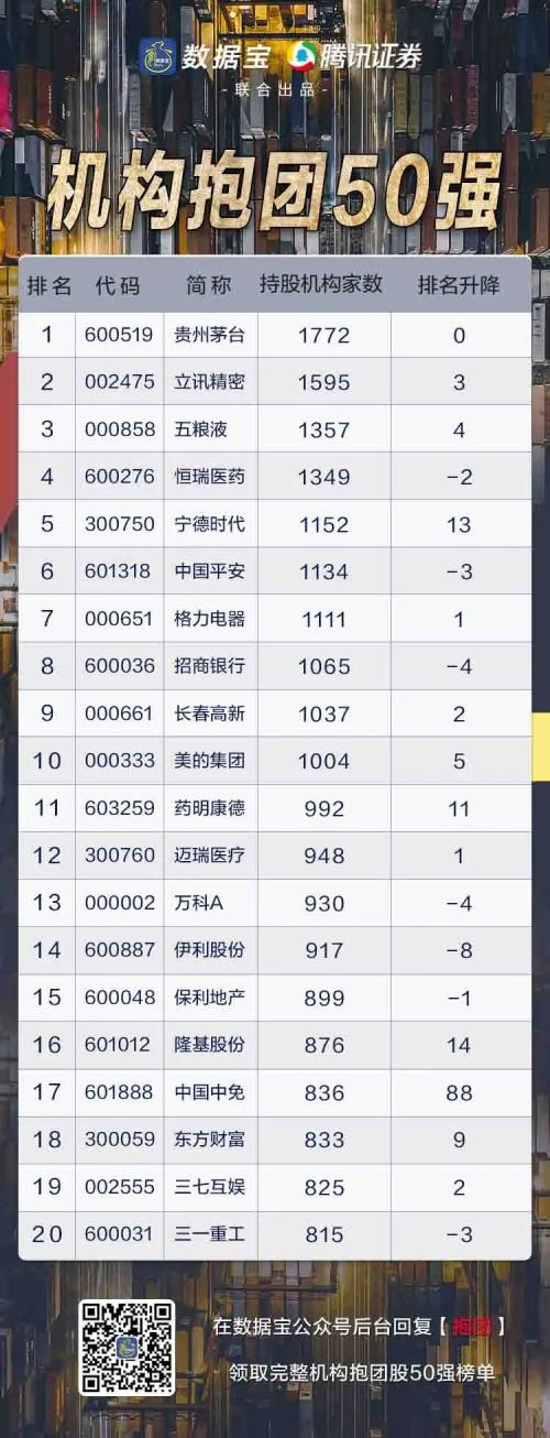 一文打盡潛力牛股，四大主線挖掘下半年投資機會！國家隊與外資抱團它們（文末有彩蛋）