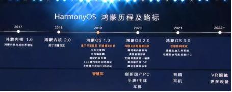 斷供倒計時！華為大招來了：鴻蒙2.0將亮相，鴻蒙手機明年推出！這些概念股要火了？