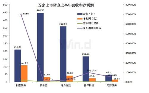 現在養一頭豬賺近2000塊!可2年后豬肉將跌破10元,甚至4-5塊?