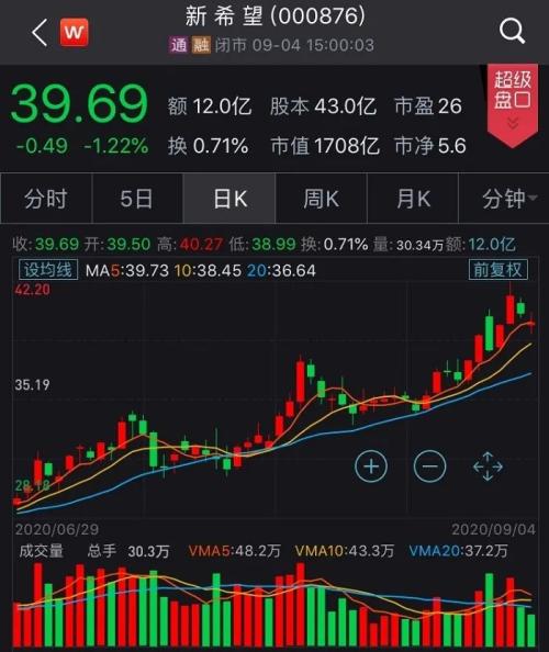 現在養一頭豬賺近2000塊!可2年后豬肉將跌破10元,甚至4-5塊?